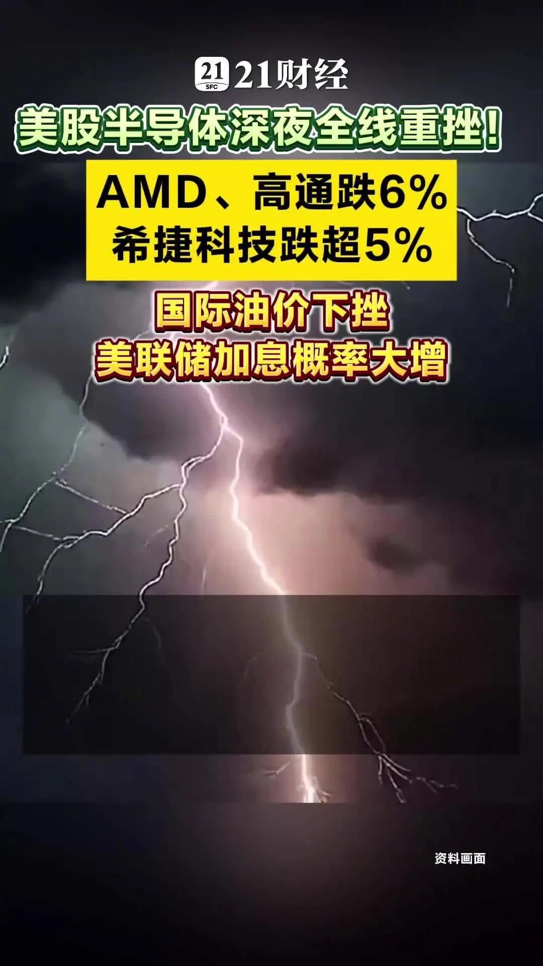 美股半导体深夜全线重挫，AMD、高通跌6%北京时间5月19日晚，美股三大指数全线