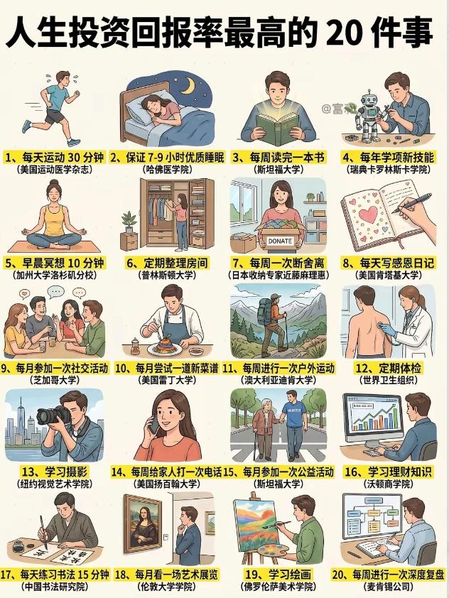 全球顶尖机构认证的“人生投资清单”：回报率远超你想象，可惜坚持下来的有多少
我们