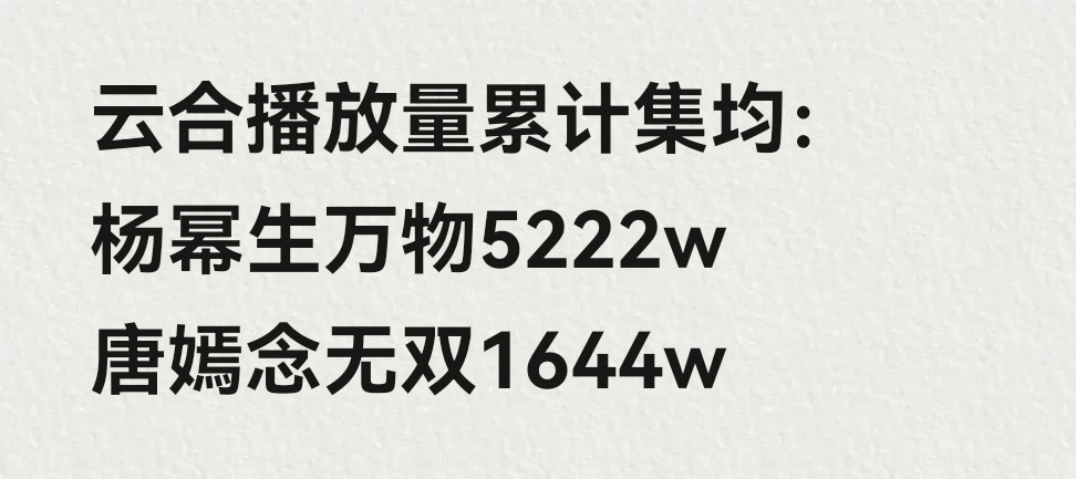 刘学义升咖给唐嫣做二番，云合集均只有1644w给杨幂做二番，可以躺赢收获5000