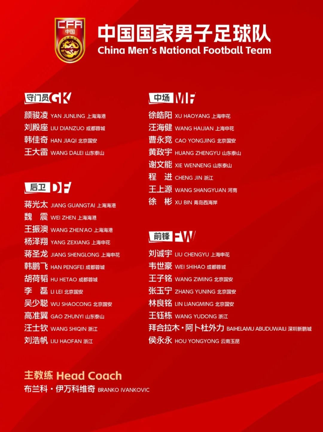 王钰栋&刘诚宇💥新一期国足集训名单来了
