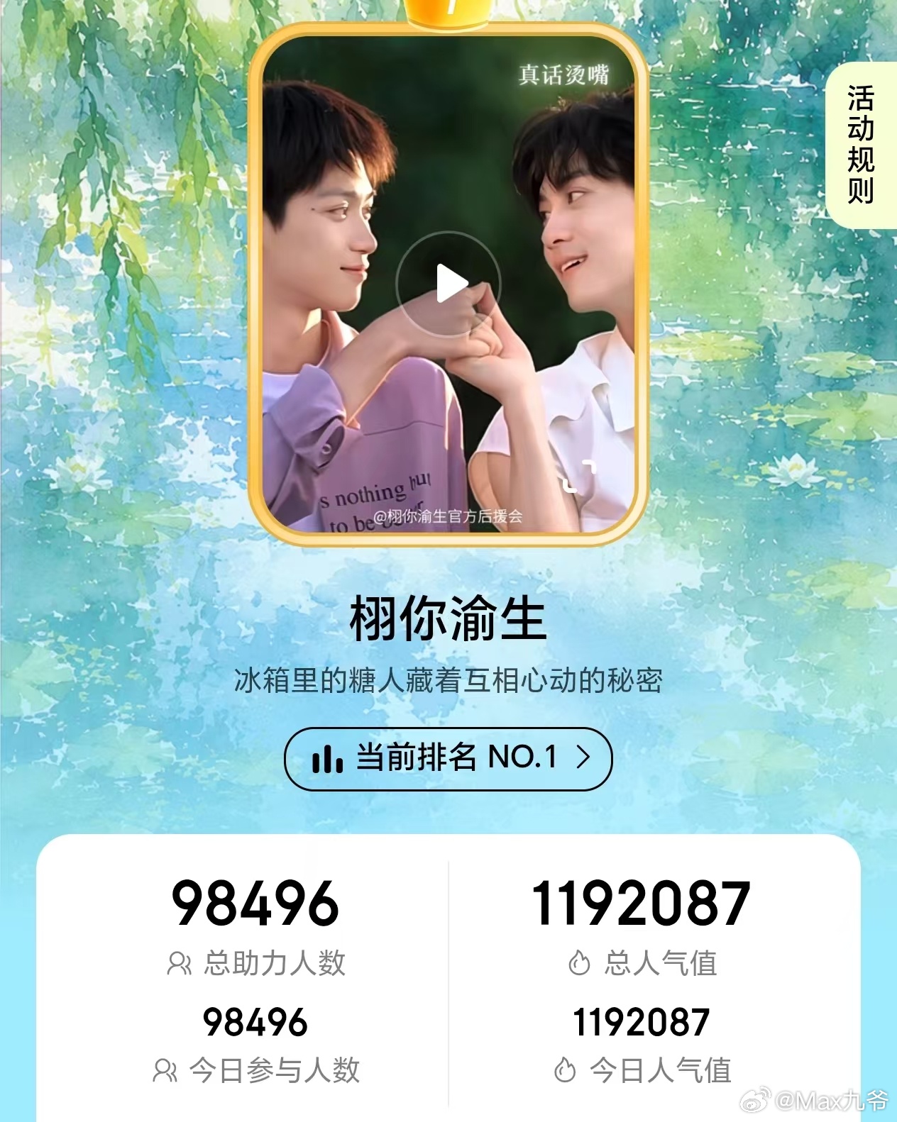 栩你渝生 还差1600，还有谁没来投 