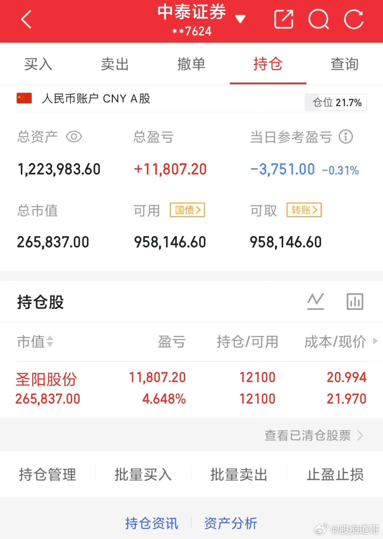 收工！目前还是持圣阳 
