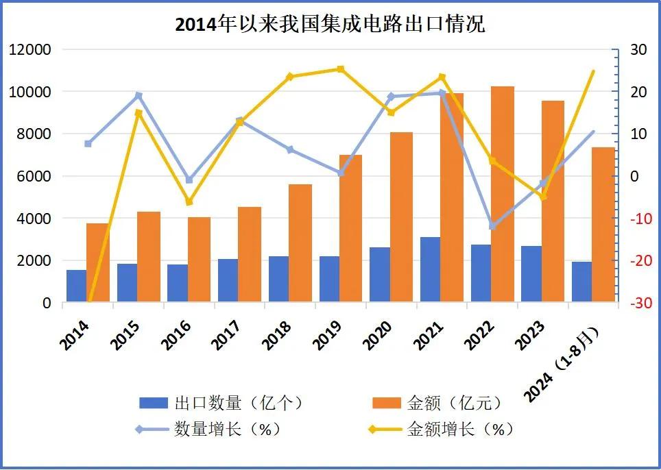 中国在未来两三年会吃下中低端芯片，2035年左右将吃下高端芯片产业，届时高通、三