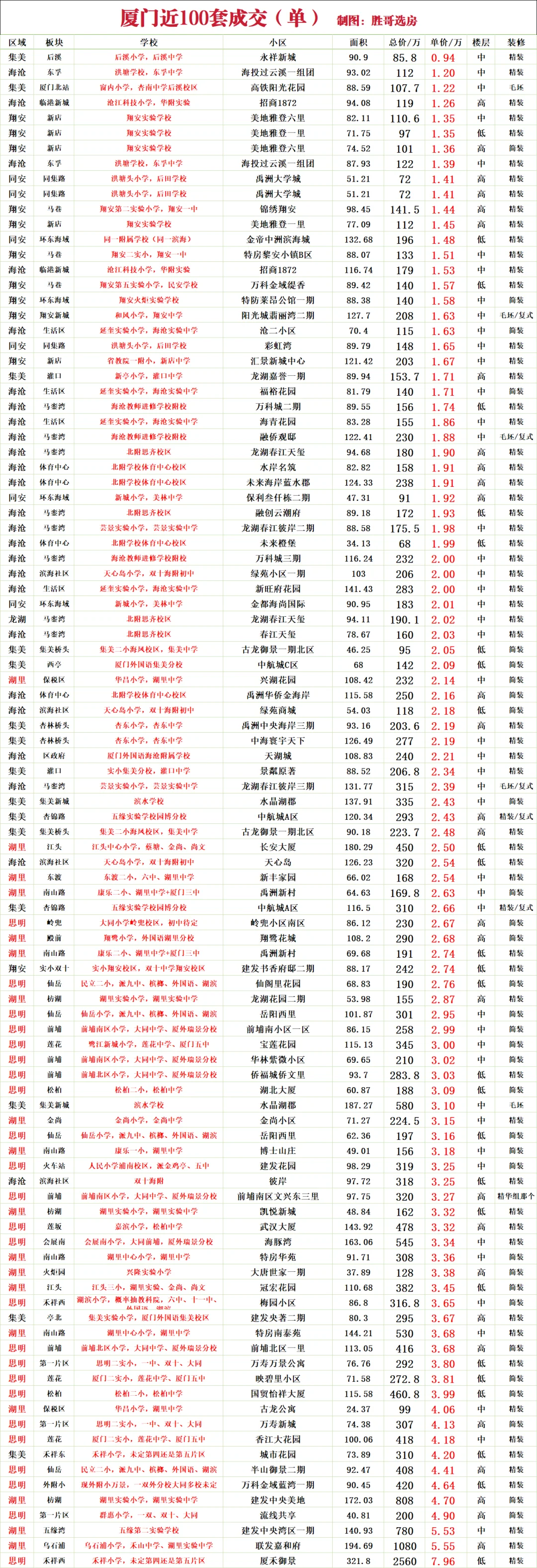 厦门近100 单