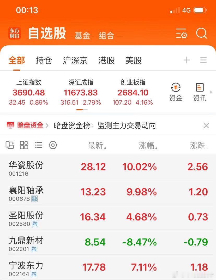 实在是太兴奋大激动了，周五的牛肉吃的是真的香！兄弟们懂的都懂！记得点赞  评论8
