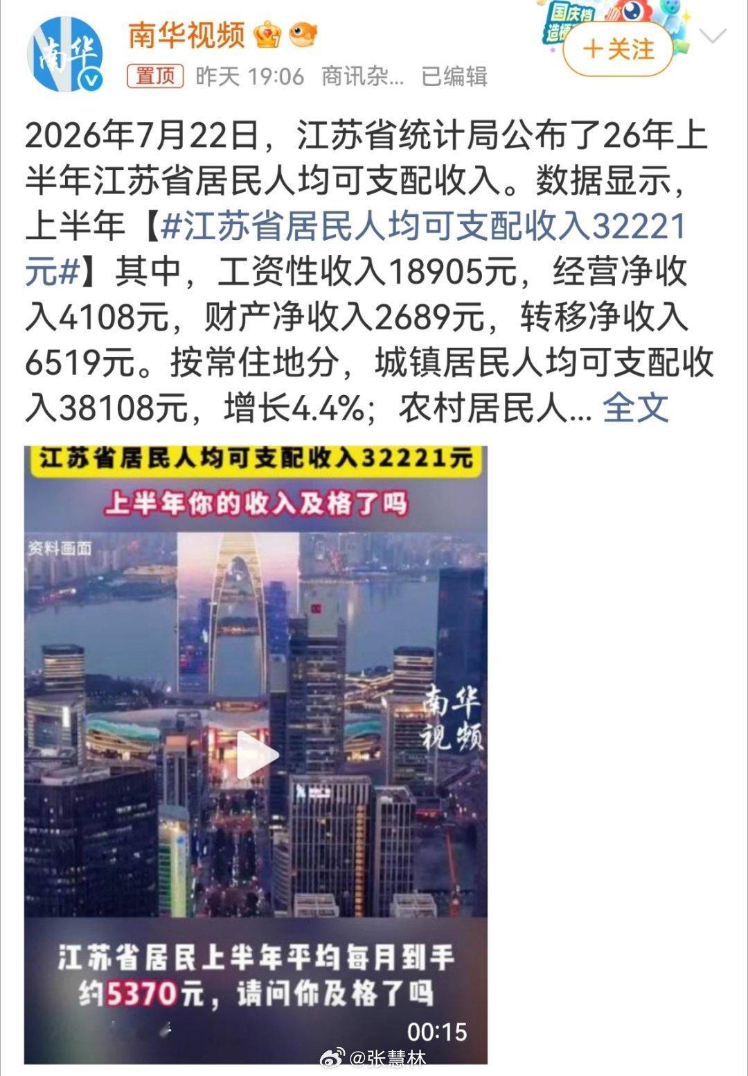 上半年你的收入及格了吗2026年上半年江苏省居民人均可支配收入32221元，上半