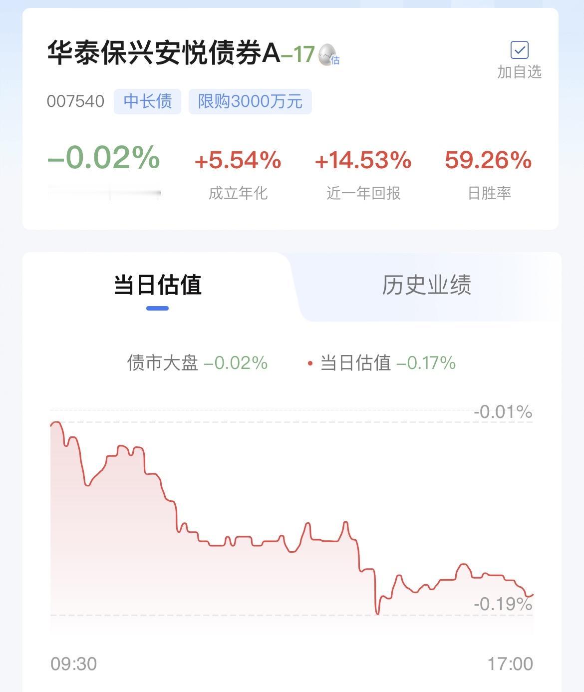 哦豁！今天“华子”预计蛋碎17个！

从收蛋宝上的预测来看，华泰保兴安悦债券今天