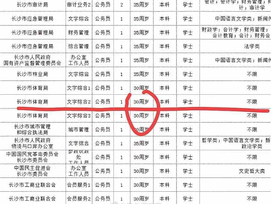 霸占他人车位的彭处长，原本是乡政府公务员，2023年长沙遴选，体育局文字综合2，