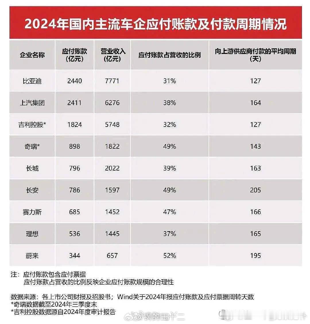 1、大企业财务实力雄厚，应该对本行业中小企业有一定的结账责任感，实际上大家一荣俱