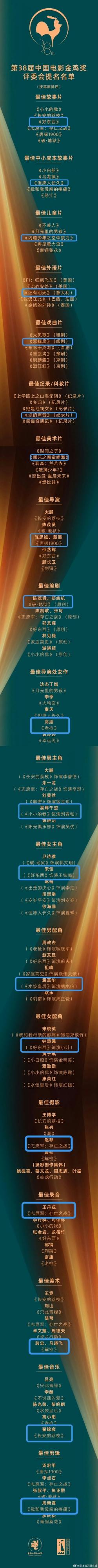 这届金鸡奖获奖，槽点很多，满腹脏话……

女配其实跟去年女主情况类似，有强竞争力