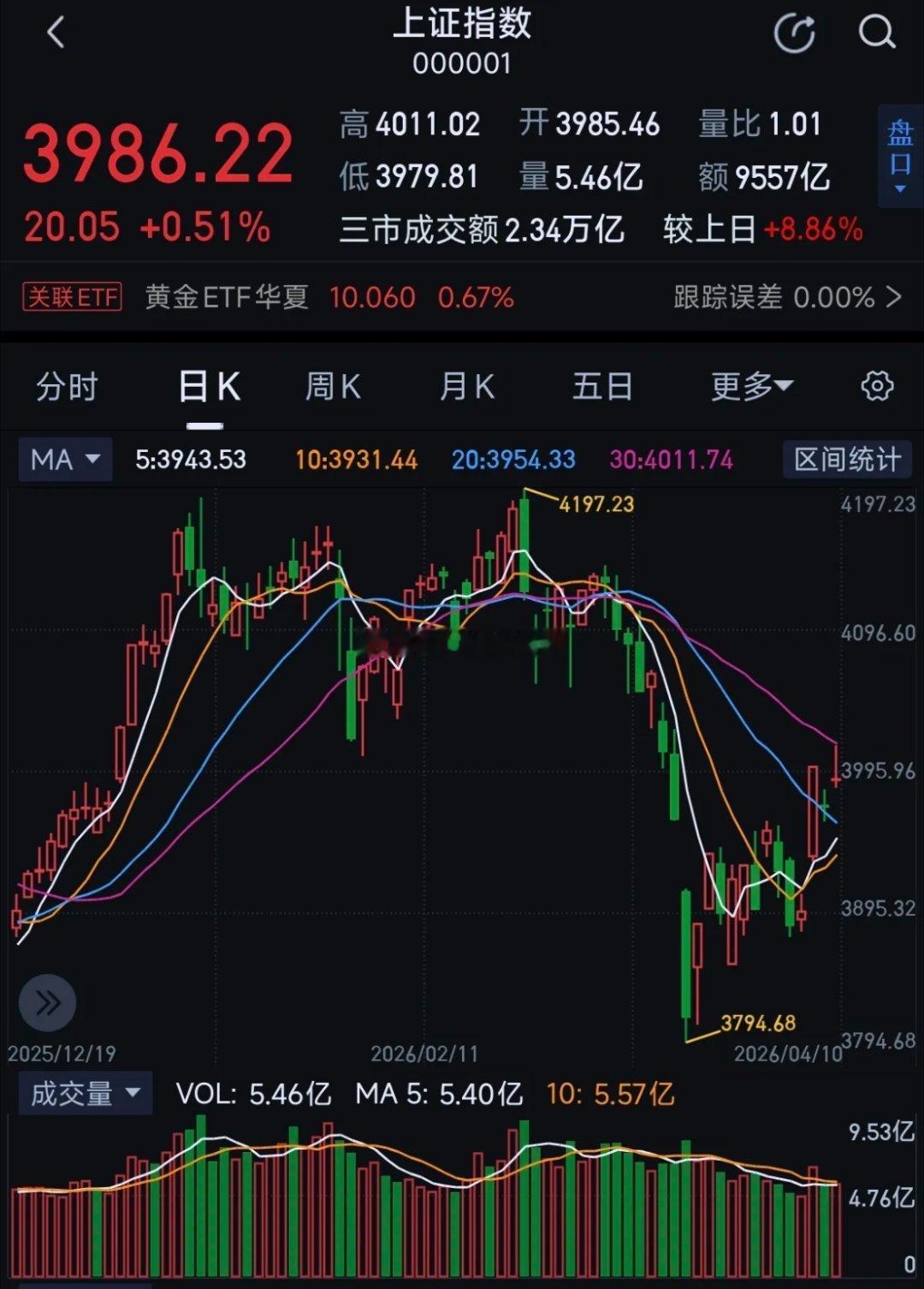 下周市场一旦加速上涨，4000点以下全年再也看不见了很多人担心外围事件的影响，主
