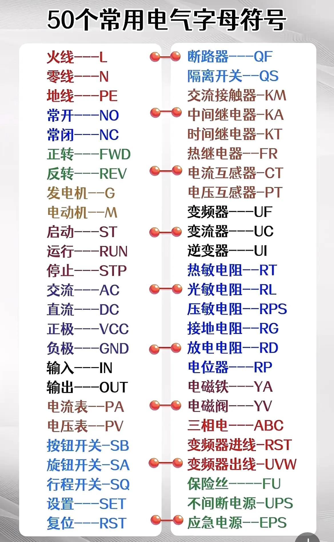 电气图形文字符号