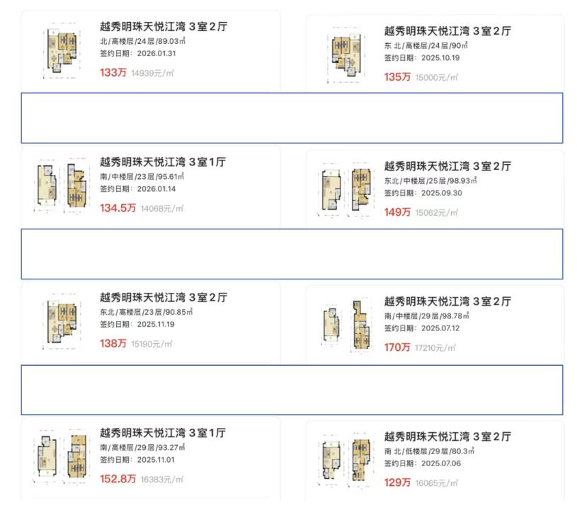 【南沙最扛跌的灵山岛也扛不住了！】随着整体行情，南沙这几年房价也跌了不少，部分板