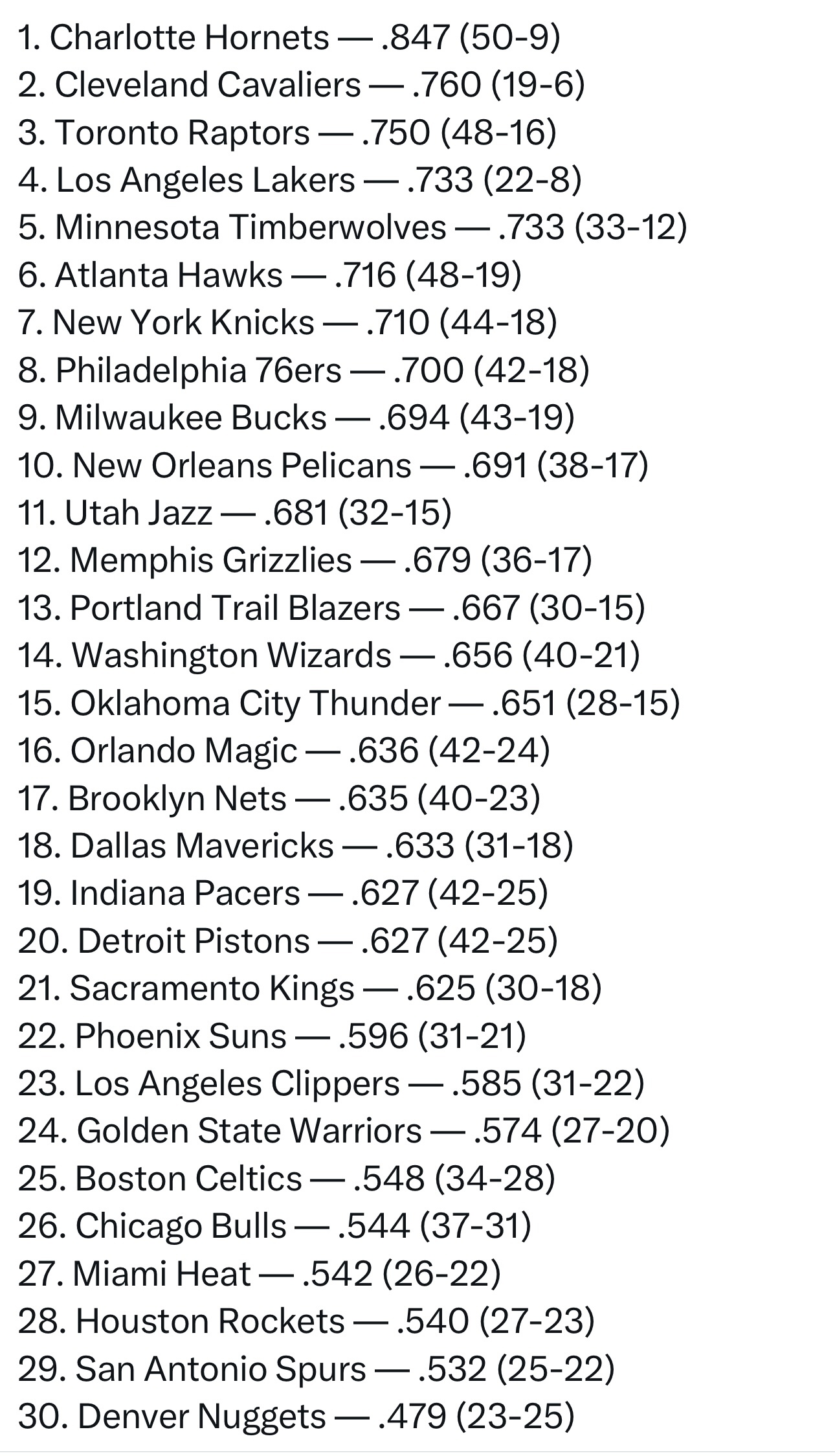 詹姆斯生涯至今面对各支球队胜率一览🔍击败黄蜂的次数最多，50胜9负，胜率最高，