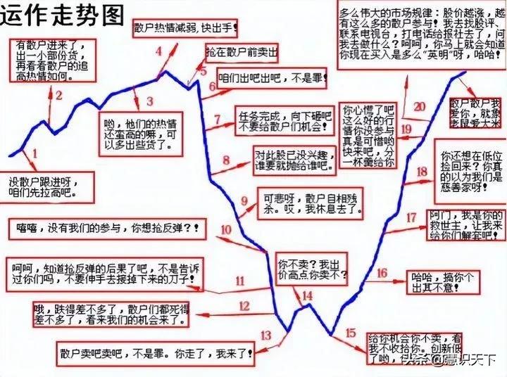 请正确看待炒股投资
长期以来，受到股票市场诸多负面状况的影响，令很多人都把炒股票