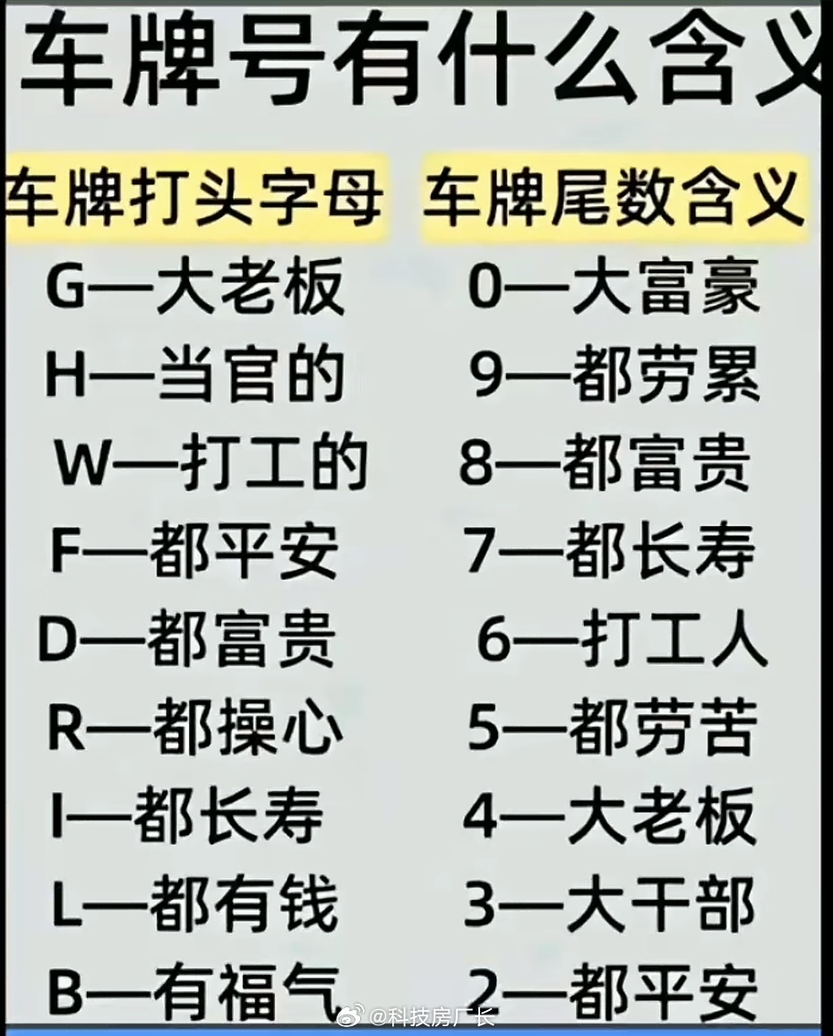 一个车牌号都能编出这么多含义 ​​​