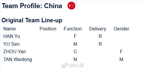 冰壶 混双世锦赛于森搭档韩雨，看看这对新组合能磨合出什么化学反应