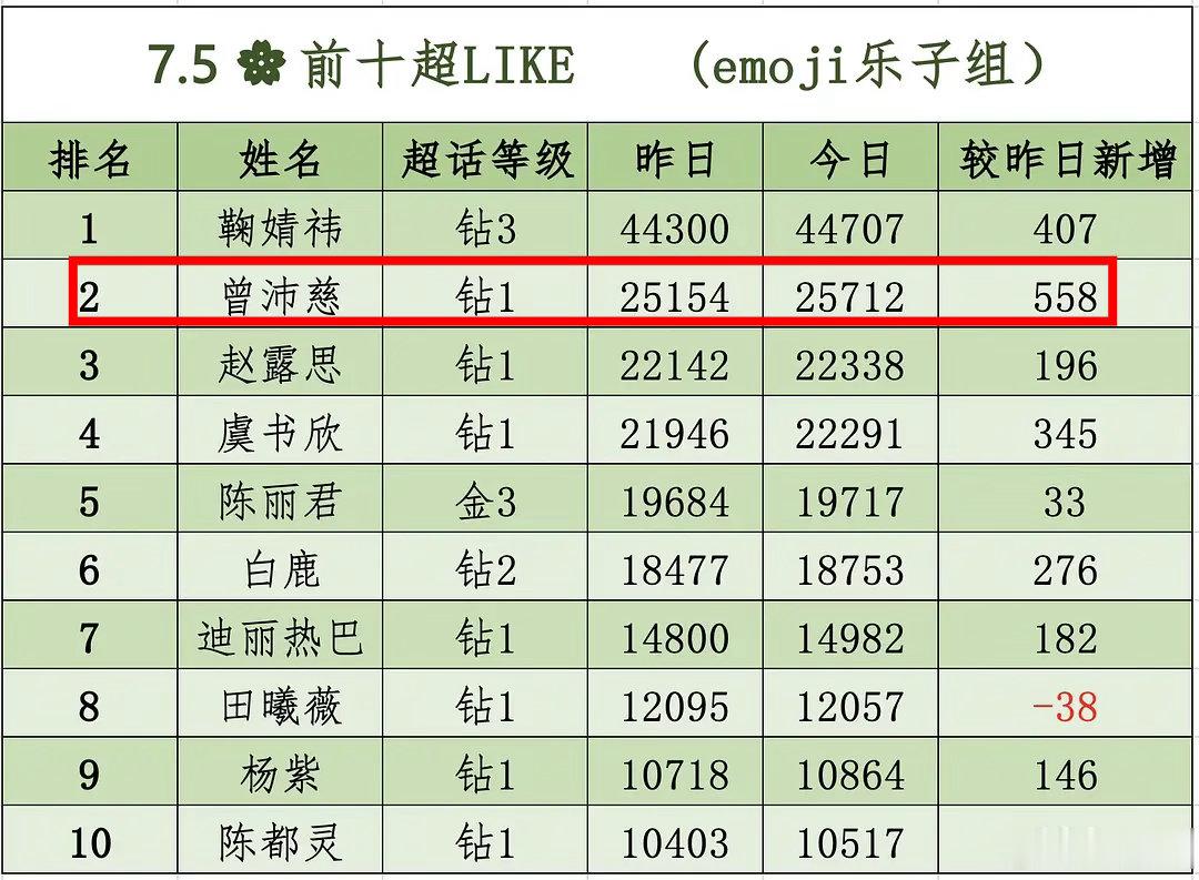 宠物迷明天不过了？？这是奔着26000？曾沛慈