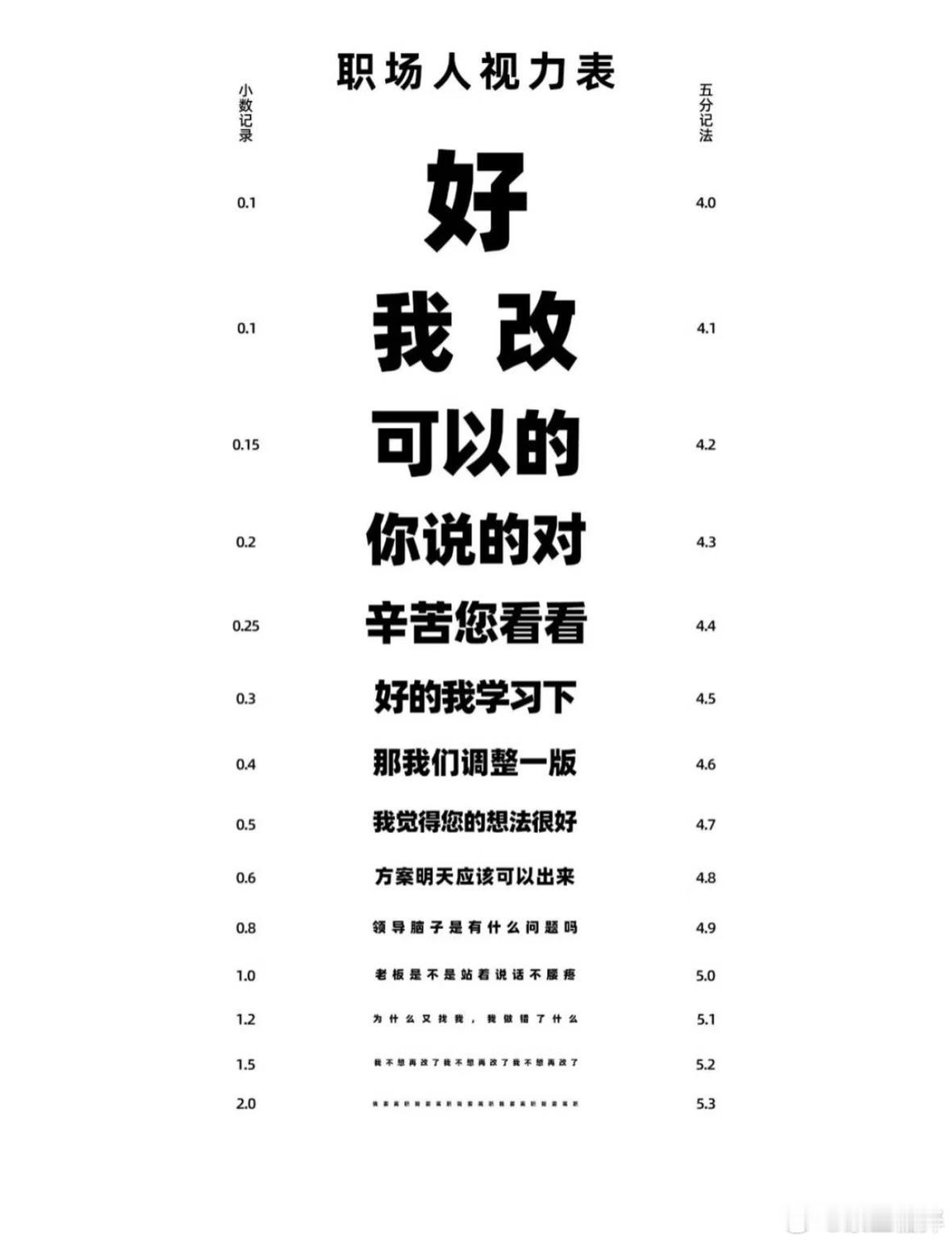 专属打工人的视力表你能看到第几行？