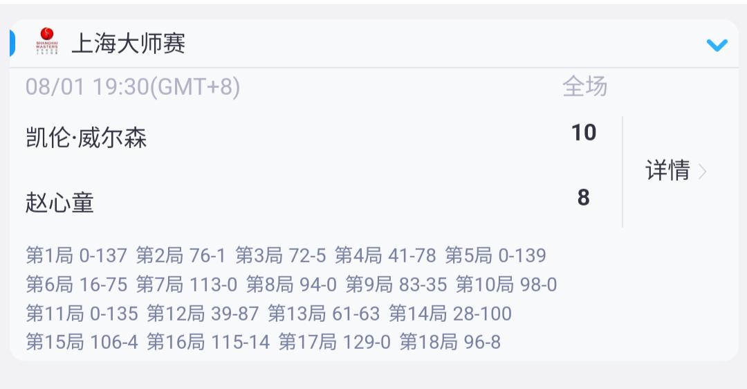 比赛时间：08月01日 19:30 (GMT+8)。

对阵双方：凯伦·威尔森逊