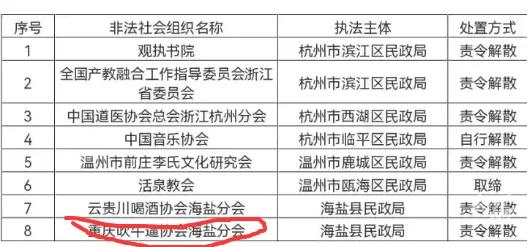 吹牛比可能是不犯法，但聚众有组织的吹就不好说了。

一直以为是传说，但吹牛逼协会
