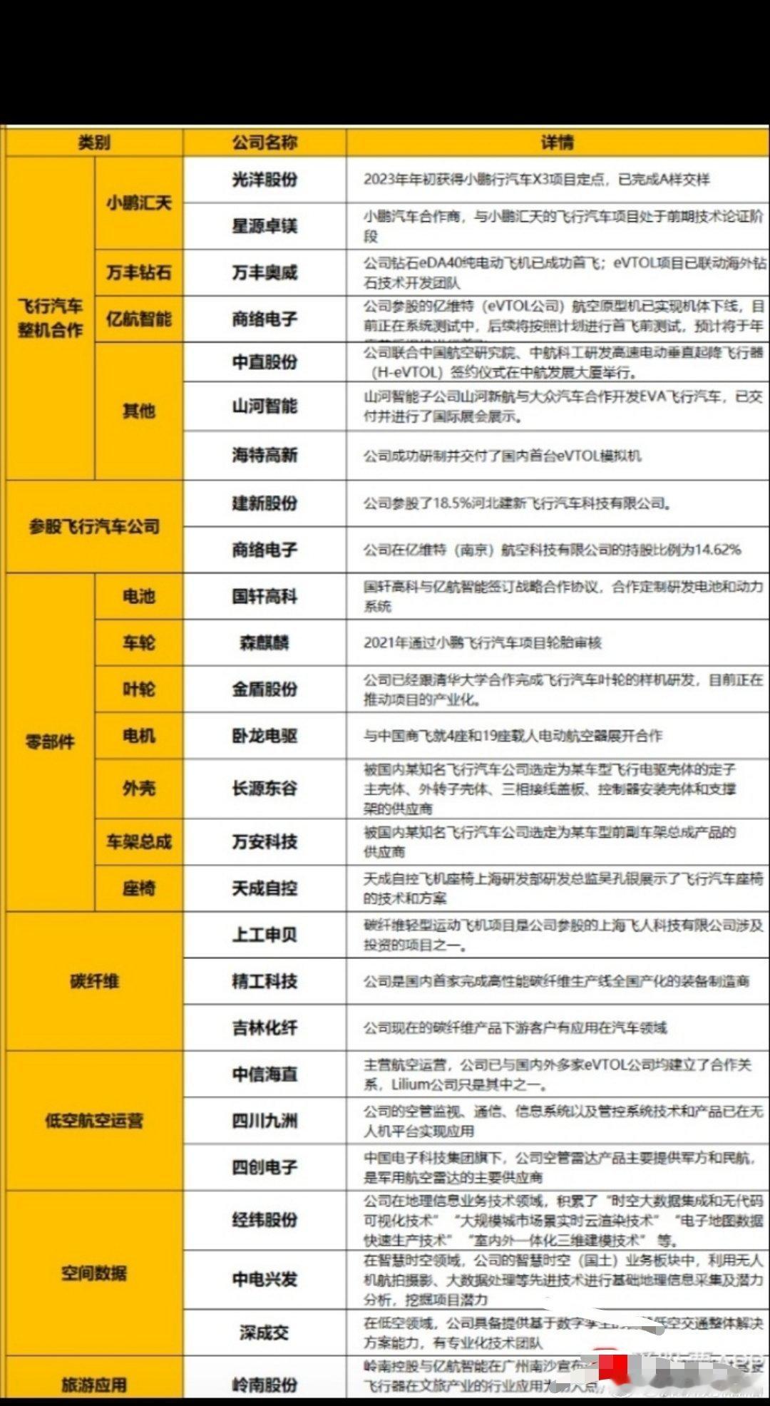 晚间热点方面，江苏省低空经济专项母基金正式签约！两会题材低空经济开始孕酿！飞行汽