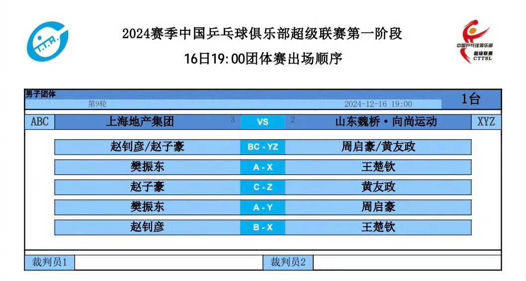 上海地产vs山东魏桥 ， 樊振东vs王楚钦 ，看直播喽，今晚好精彩，这现场得有多