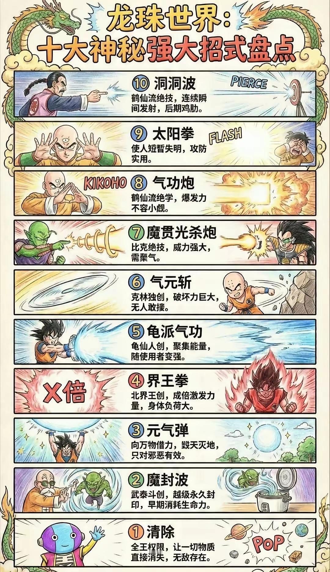 七龙珠招式盘点

残像拳 石头剪刀布拳 排球拳 四妖拳 四像拳 万国惊天掌 狼牙