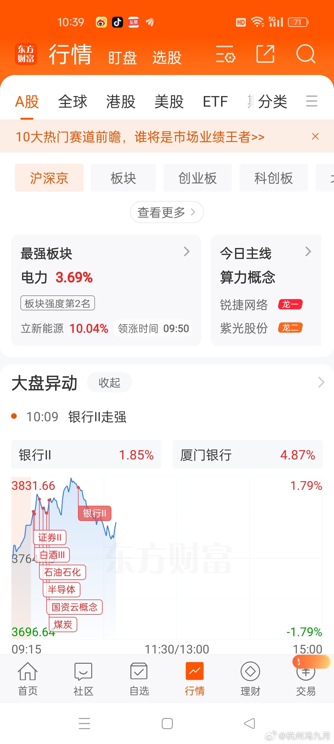 A股国家护盘盘面深度解读：二八分化凸显国家队护盘周期，小盘题材潜藏回调风险一、今