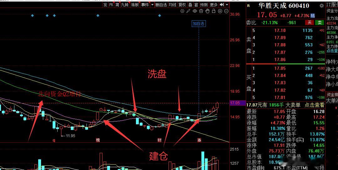 我喜欢做潜伏，不喜欢追高，朋友们，我们与主力共舞好吧！潜伏需要有耐心，因为你不知