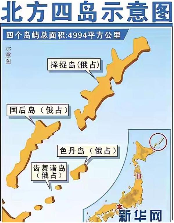 2026年1月1日起，俄罗斯在南千岛群岛（日称北方四岛）附近海域举行为期2个月的