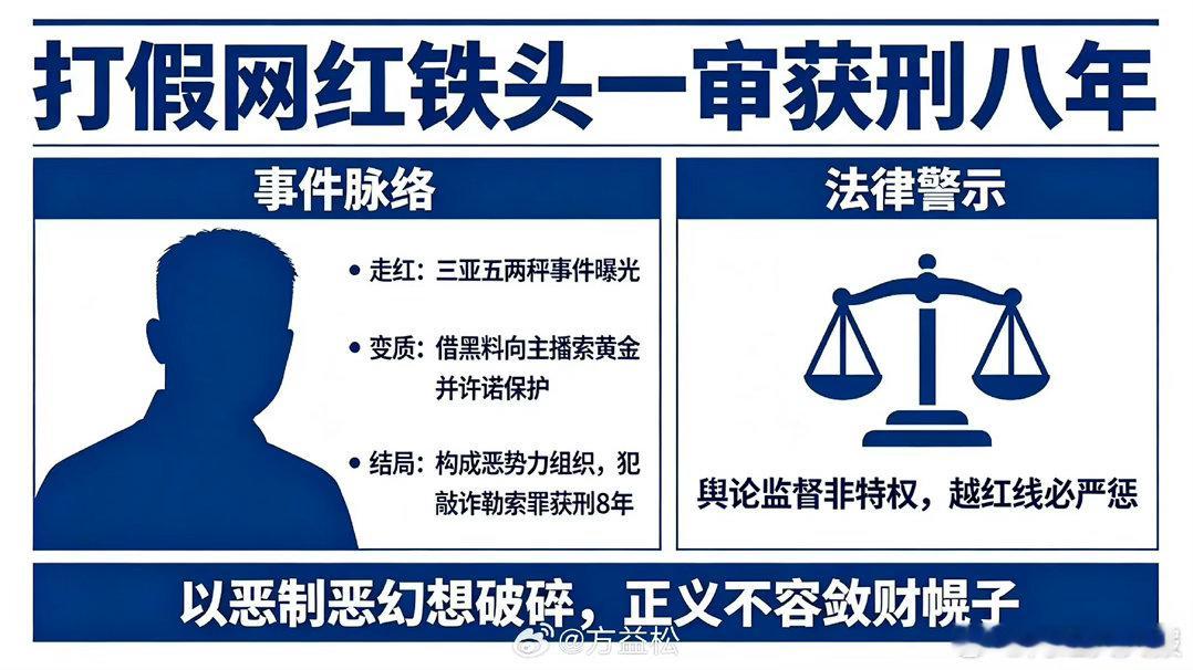 打假网红铁头获刑8年 打假打成敲诈勒索，网红铁头索要数百克黄金，一审直接判了8年