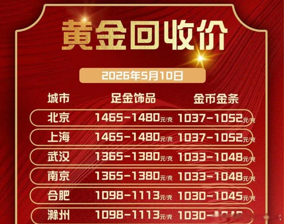 金银价格大涨金价银价波动堪比过山车，价格持续震荡，现在黄金还值得入吗？ 真要对比