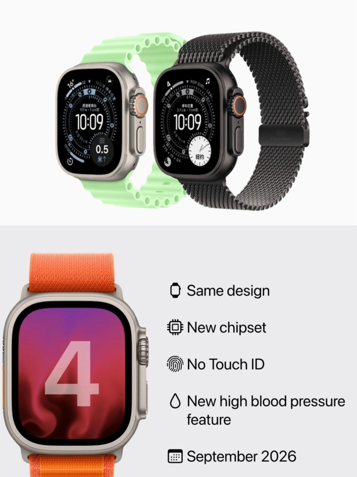 下半年要发的Apple Watch Ultra 4，据说迎来了一次“重新设计”，