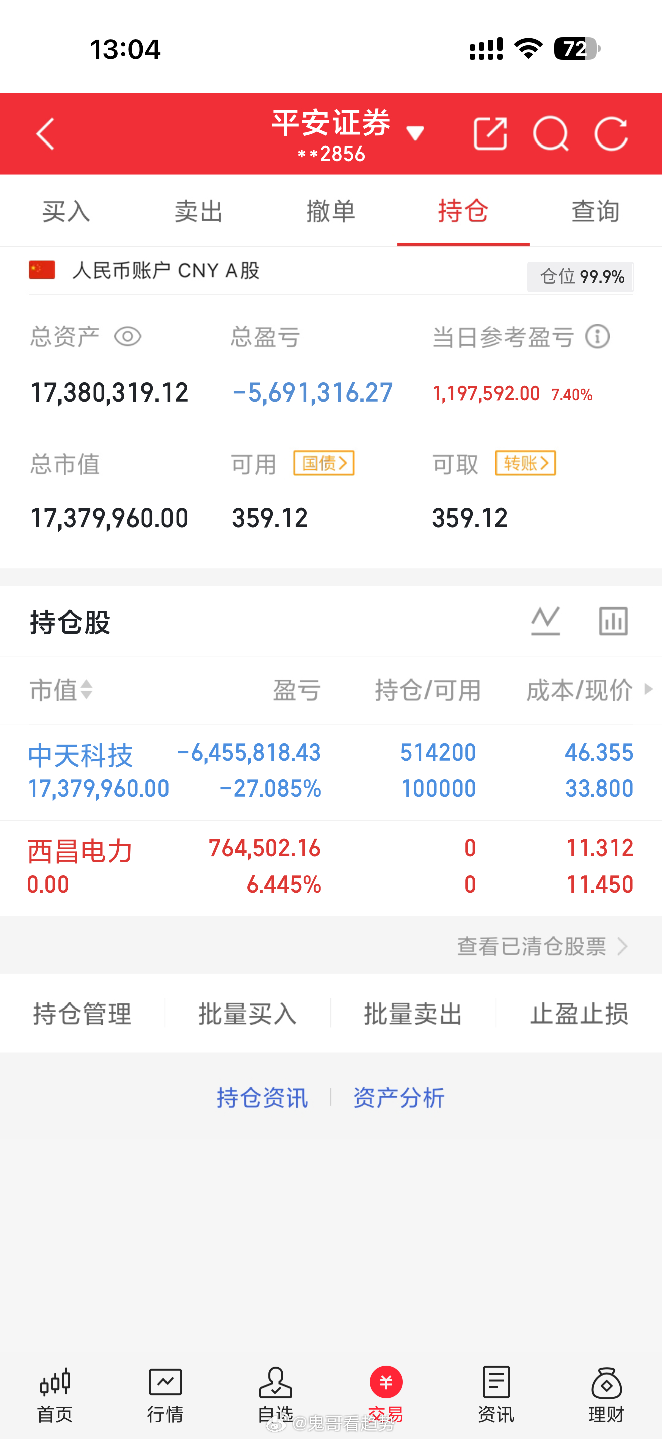 大家下午好，早上西昌电力拉高出货，出货后补仓中天科技，这一波希望能回本，加油，收