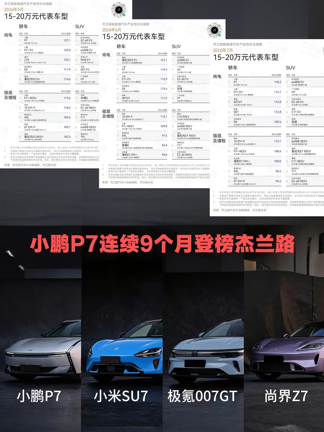 小鹏P7连续9个月登榜杰兰路，你买对了吗？