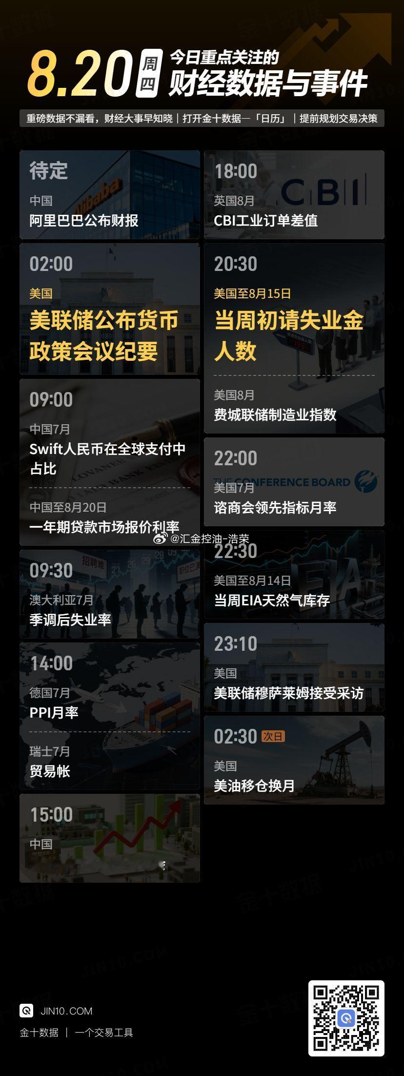 今日重点关注的财经数据与事件：2026年8月20日 周四 
