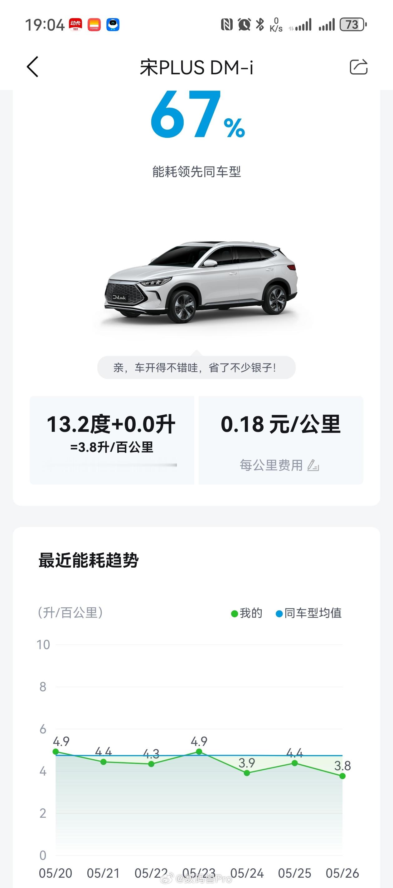 #比亚迪第五代DM技术发布#据称能耗能低于3L，我觉得现款能耗已经够低了，没想到