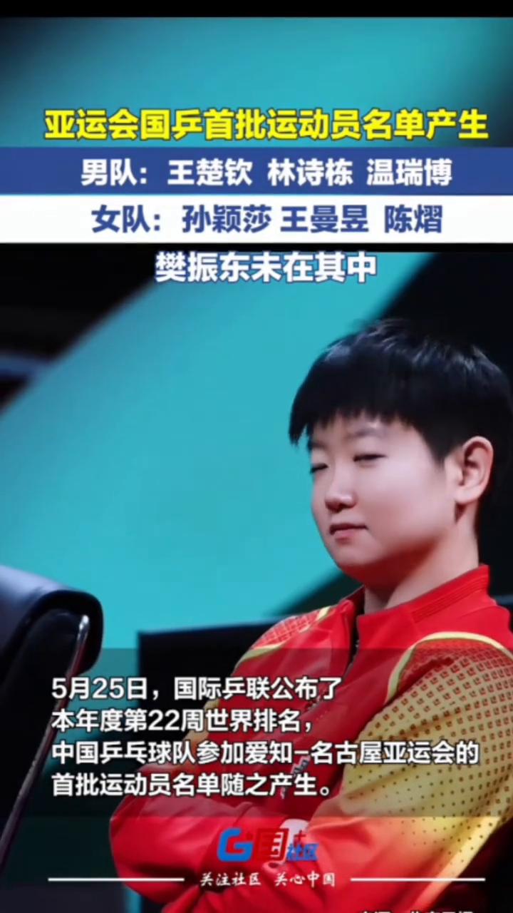 亚运会国乒首批运动员名单产生。
男队：王楚钦、林诗栋、温瑞博。女队：孙颖莎、王曼