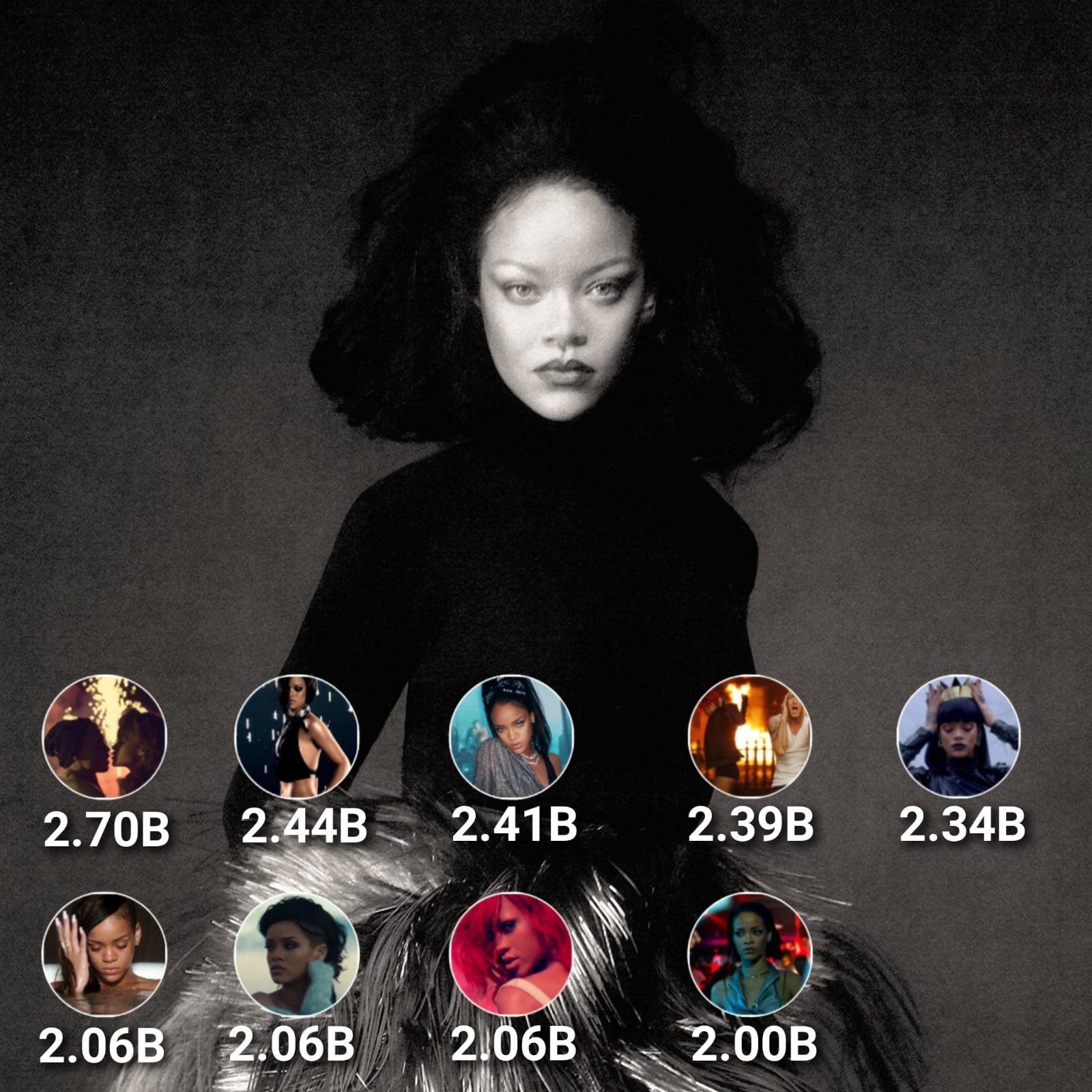 单曲女王日日又杀疯了！Rihanna热单Needed Me在Spotify流媒体