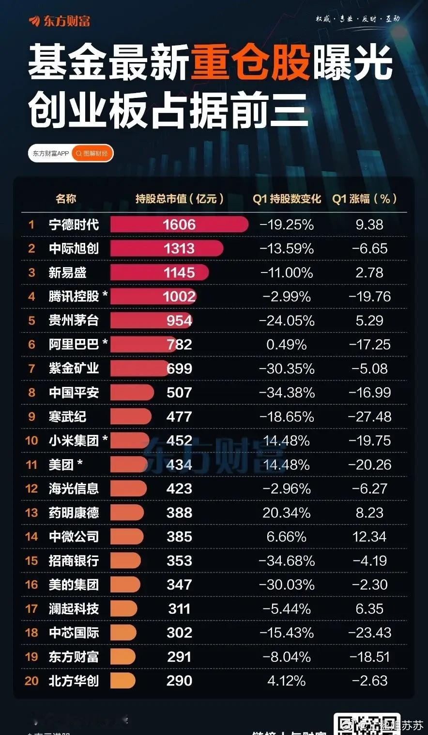 基金抱团、集体追光这事儿，可没那么简单！就拿2026年4月23日光模块龙头中际旭
