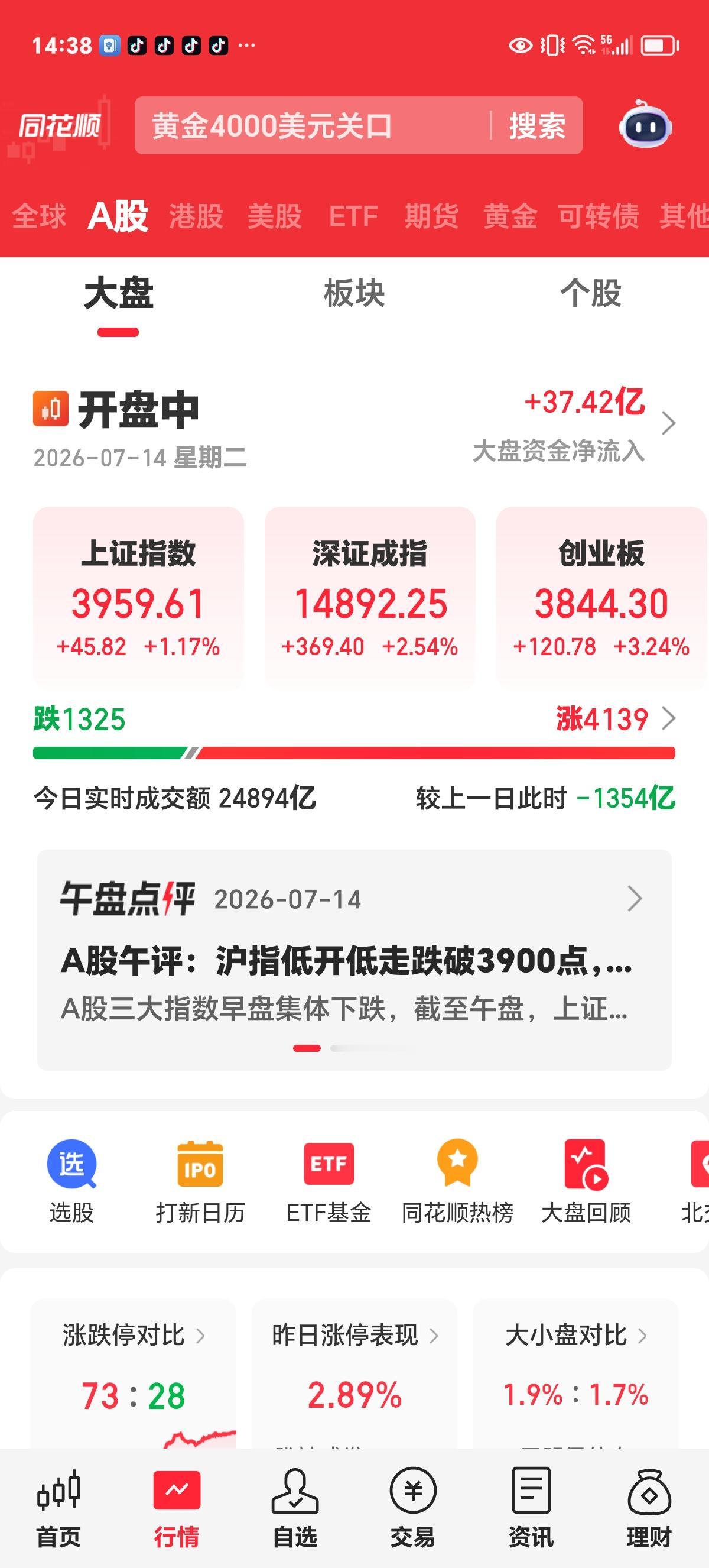 周二下午评股：终于看到希望了，今天开盘后在低位加仓的，吃了一道大餐。

今天上证