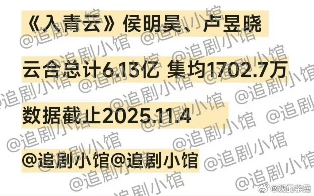 许我耀眼同期和之后无集均2000的了[无聊] ​​​