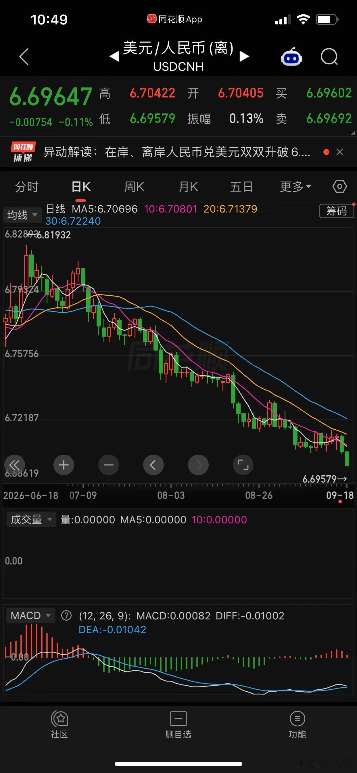 豆油本次以8900计，目标只在20%-25%，约7000附近，时间是12月中旬。