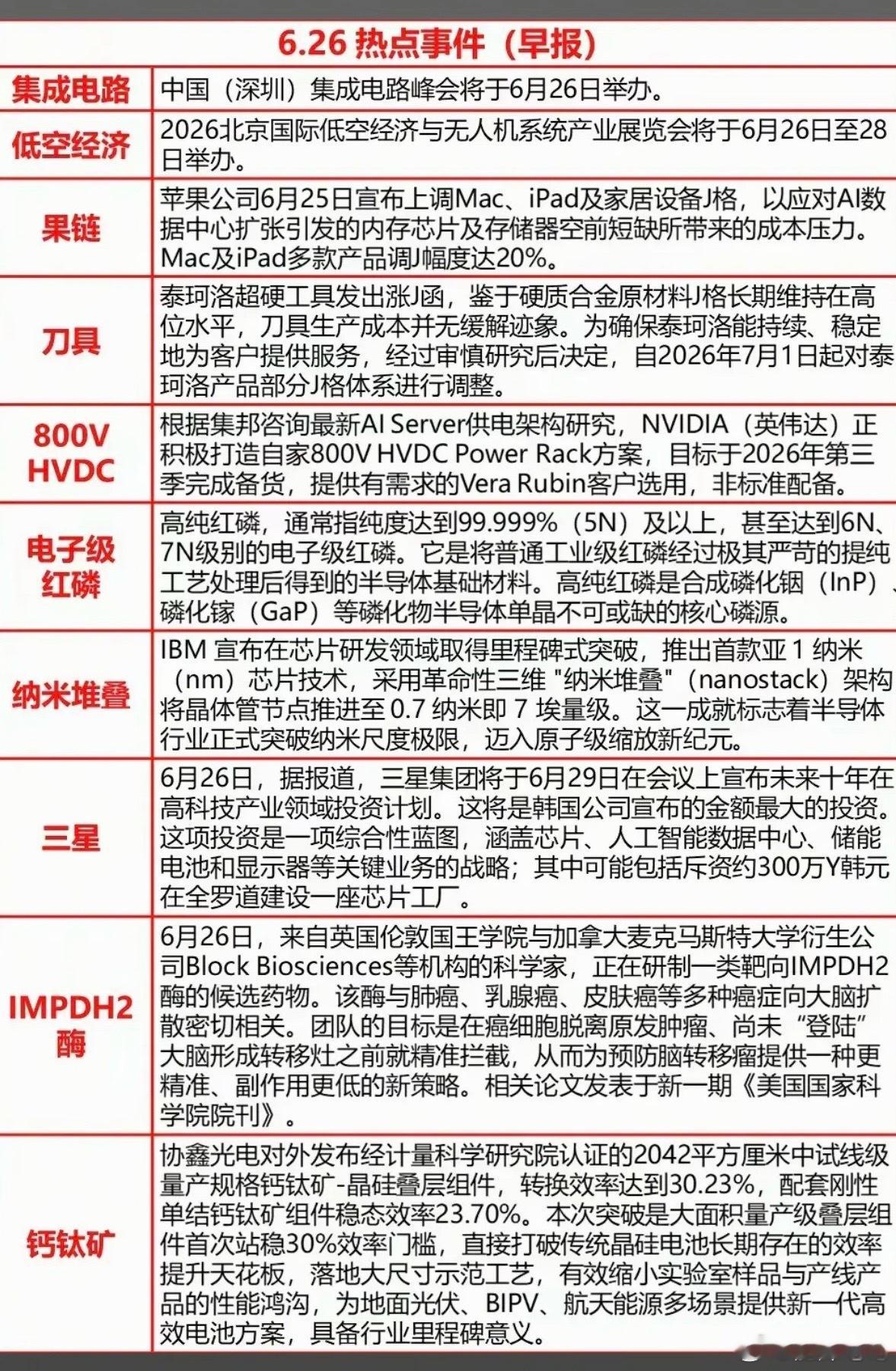 6.26周五  最新：财经热点新闻汇总1.集成电路2.苹果产业链3.电子级红磷4