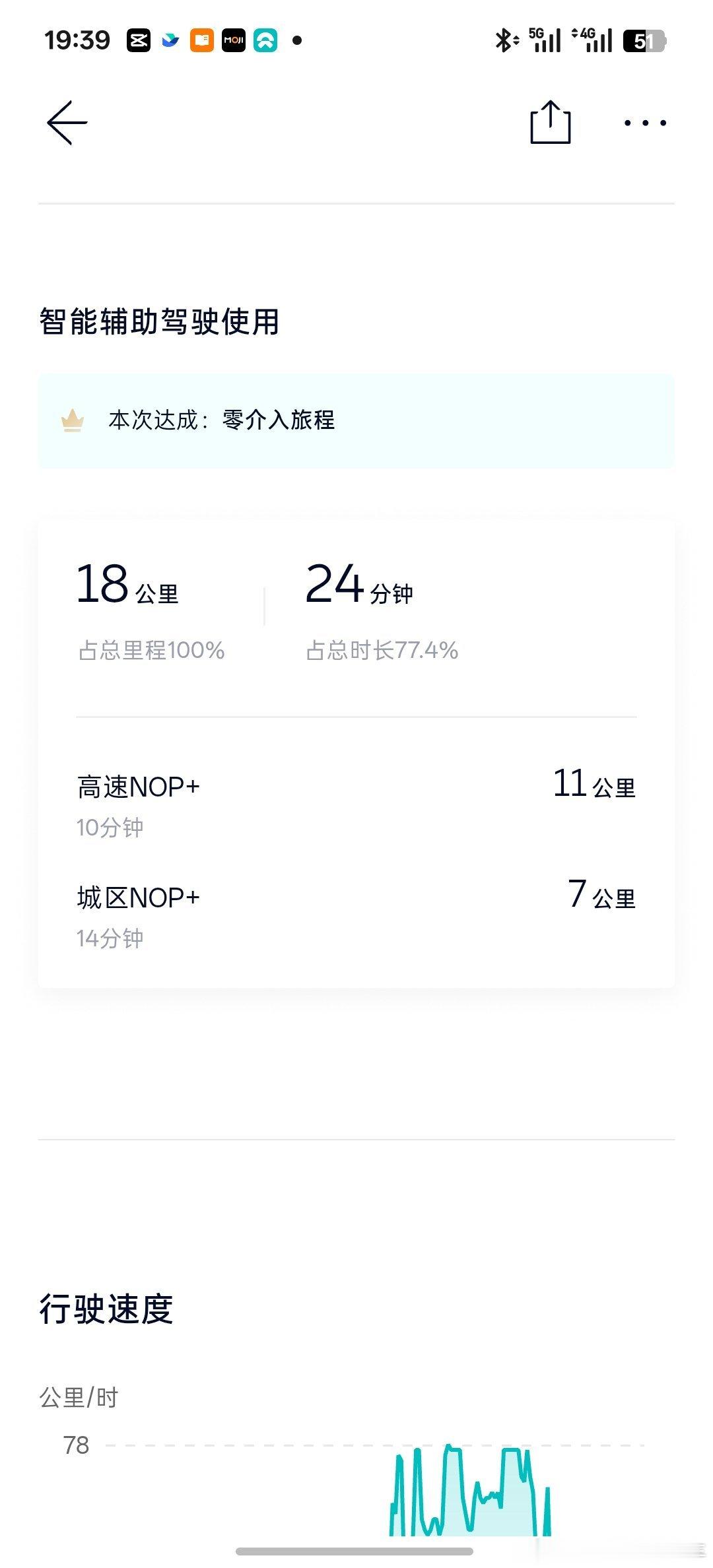 太丝滑了，待会我再发个视频，世界模型老司机的成分越来越深！ 