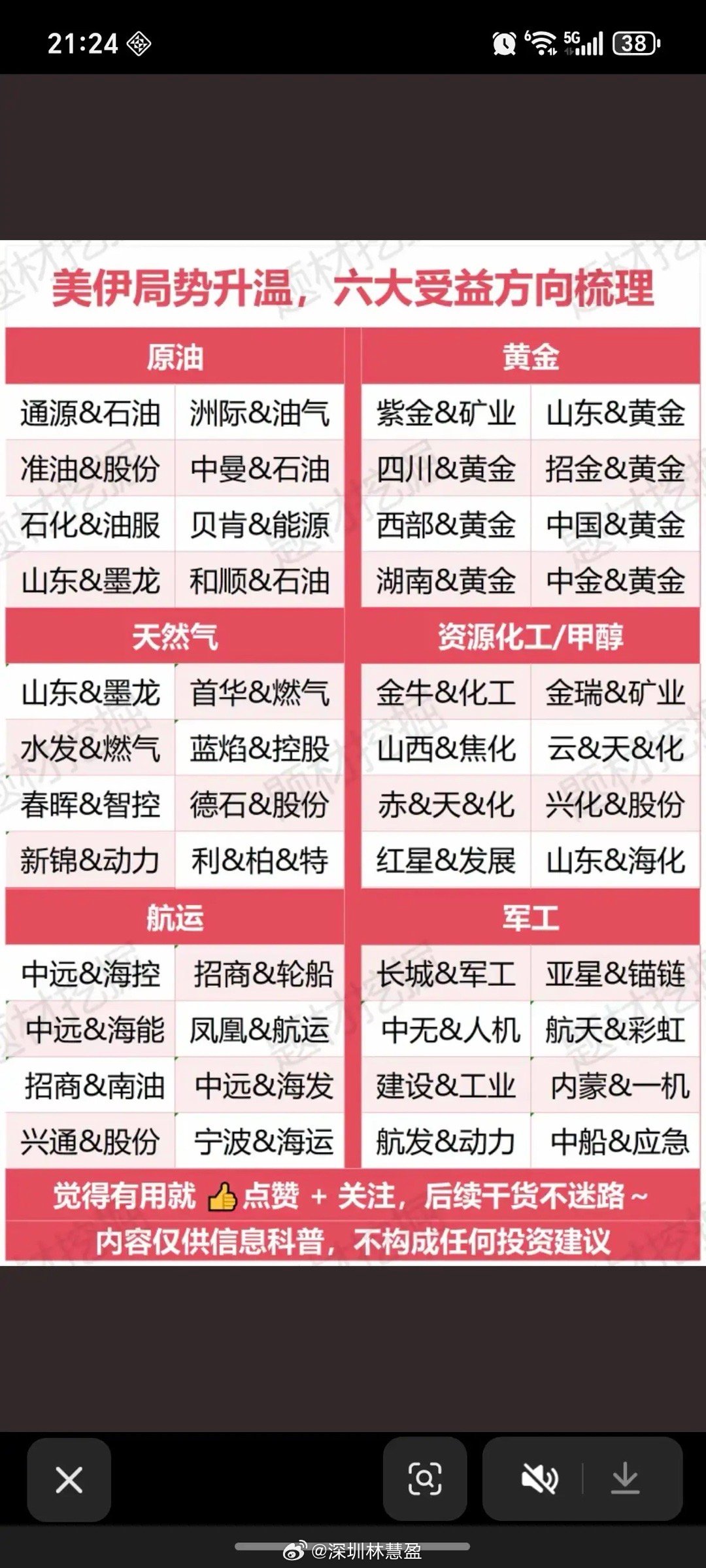 美以袭击伊朗——利好A股板块分析！1.油气产业链（最直接）2.贵金属3.油运，港