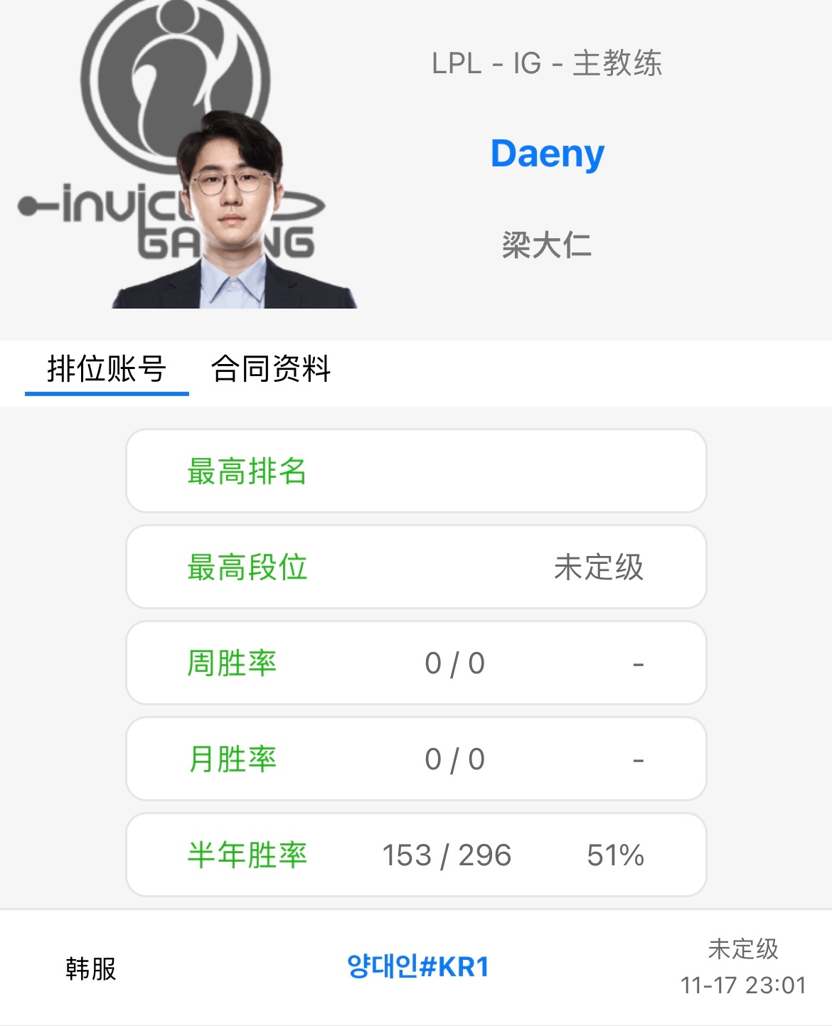 OBGG显示丹尼加入IG！属于是众望所归了丹尼来了，IG就有竞争s冠的希望了，那