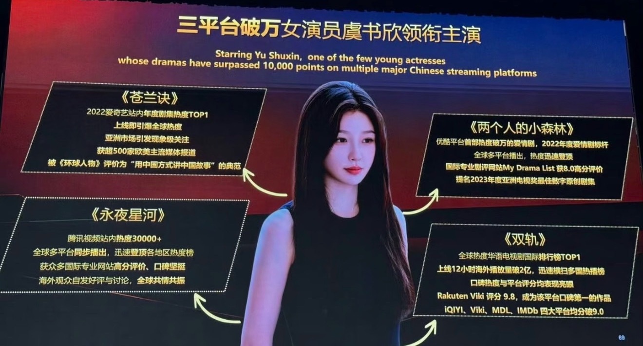 虞书欣掌机视角虞书欣真挺扛剧的，每部剧都上财报了，95🌸第一位三平台破万女演员