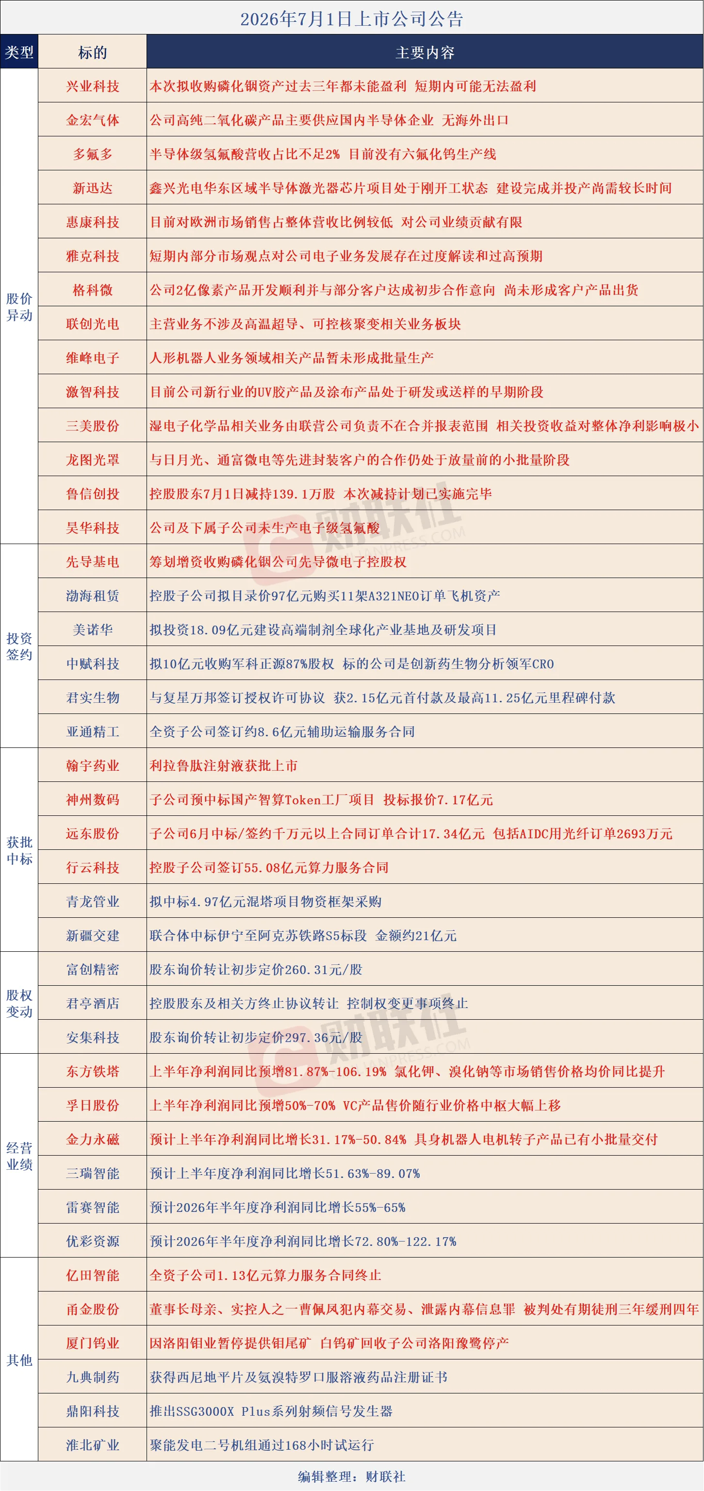 分享图片 
